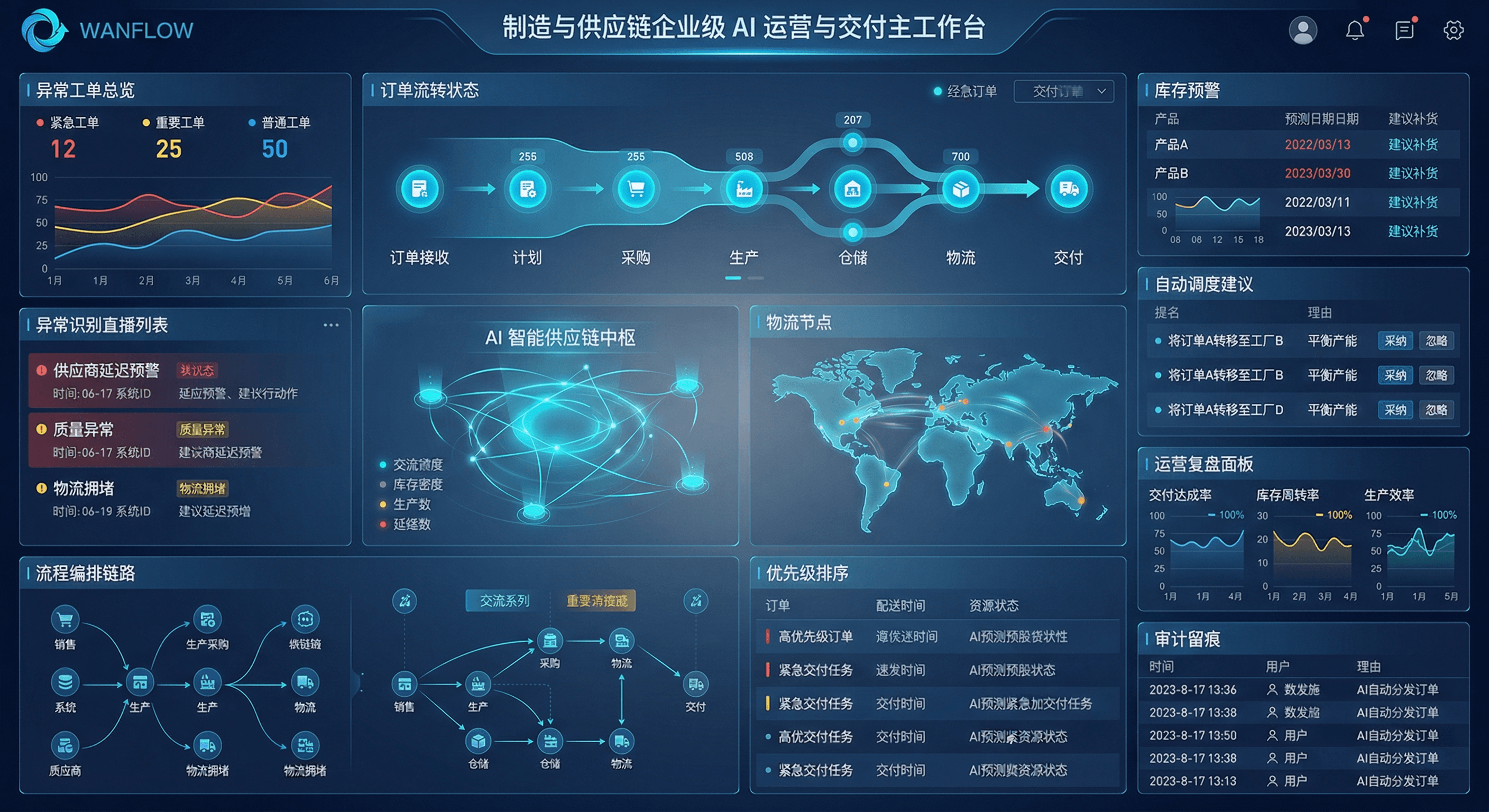 制造异常协同与库存联动界面